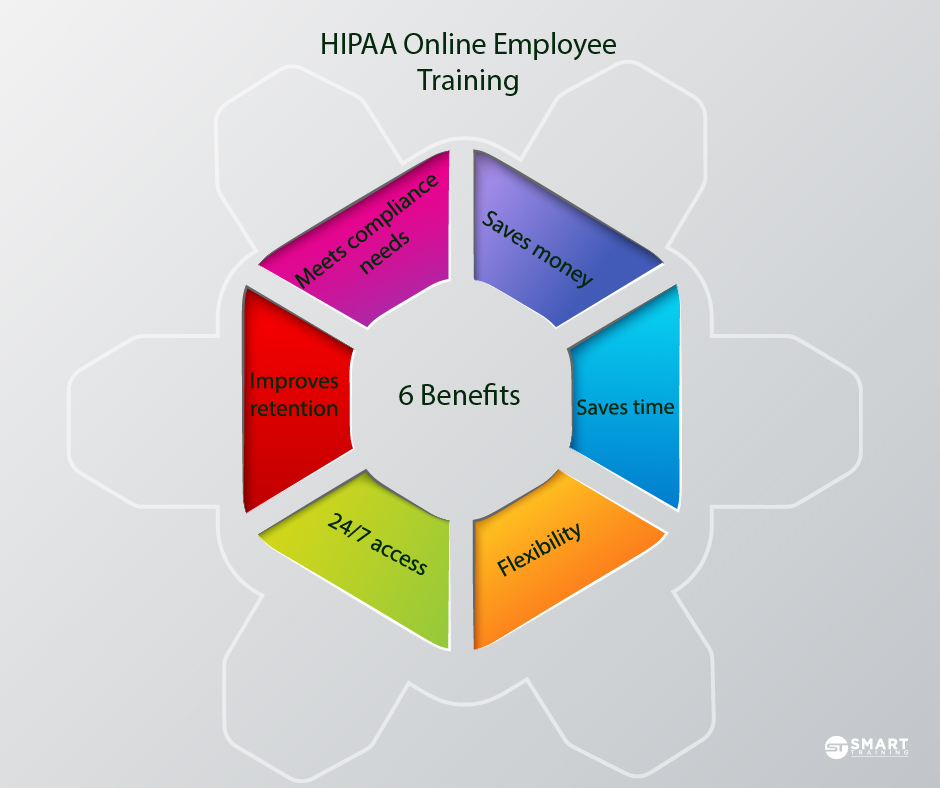 benefits-of-hipaa-online-employee-training