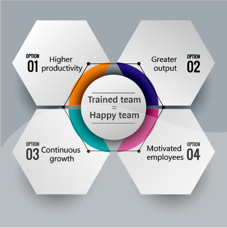 boost-employee-happiness-with-training