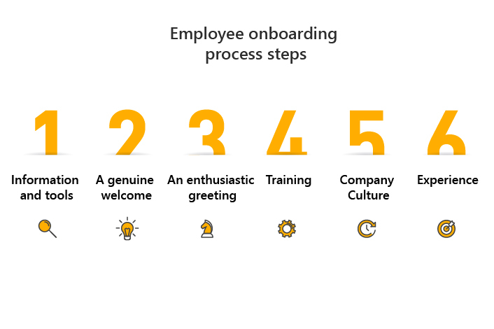 employee-onboarding-process