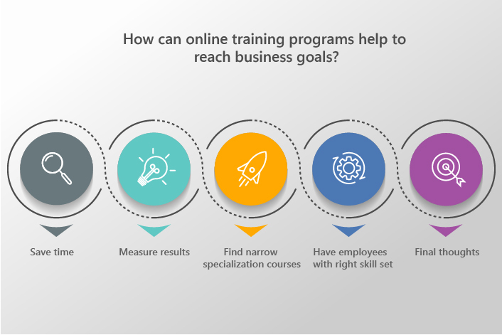 how-online-training-helps-to-achieve-company-goals