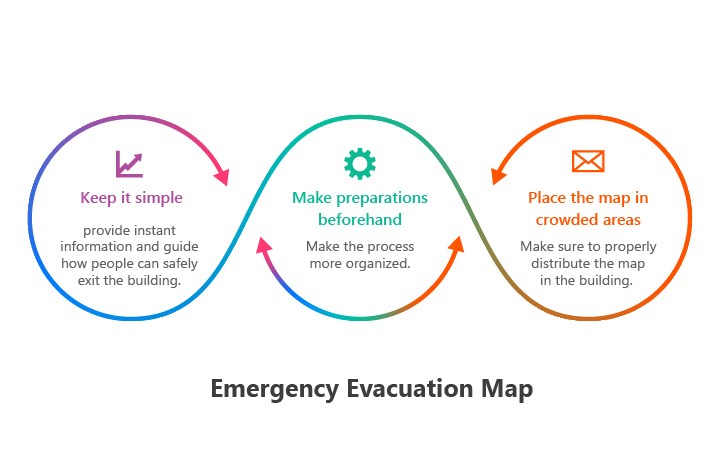 how-to-make-emergency-evacuation-map