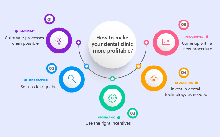 how-to-make-your-dental-clinic-more-profitable
