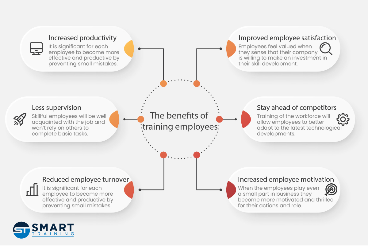 importance-of-training-employees