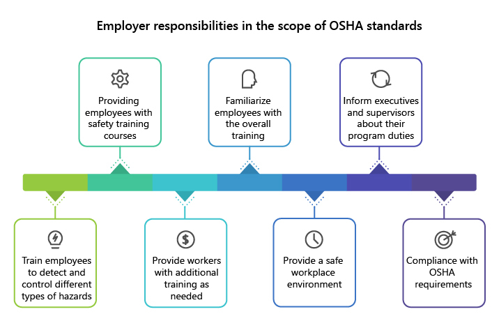 osha-compliance-guide