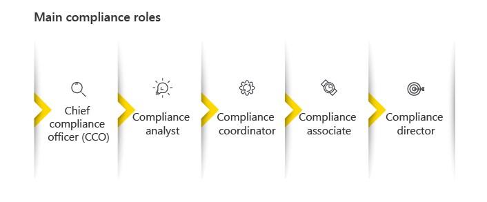 what-you-need-to-know-about-compliance