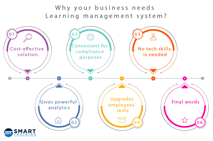 why-your-business-needs-lms
